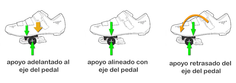 Cómo colocar las calas a tus zapatillas ciclismo de carretera