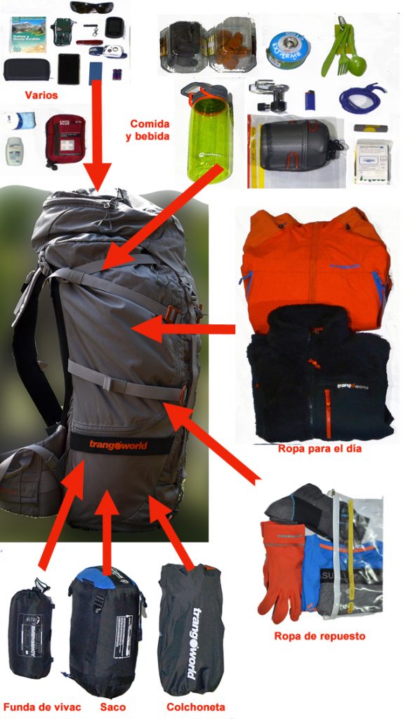 Cómo se carga una mochila de montaña