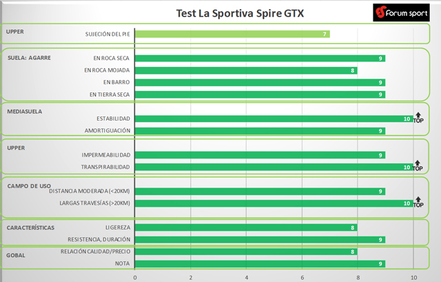 La Sportiva Spire GTX
